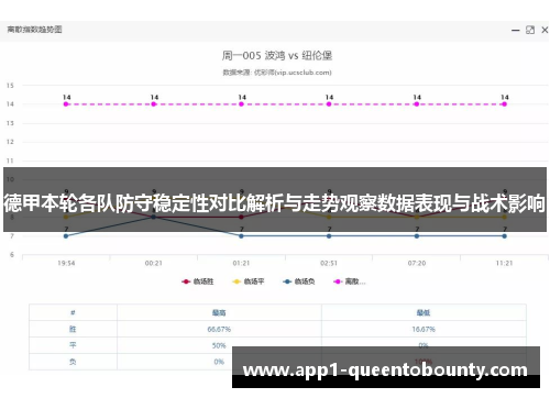 德甲本轮各队防守稳定性对比解析与走势观察数据表现与战术影响