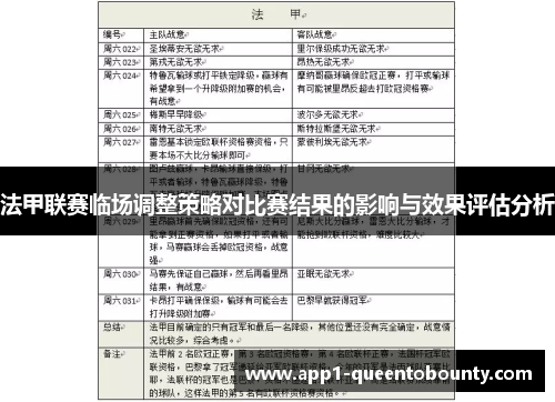 法甲联赛临场调整策略对比赛结果的影响与效果评估分析
