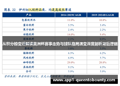 从积分榜变迁解读美洲杯赛事走势与球队格局演变深度剖析背后逻辑