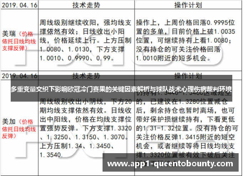 多重变量交织下影响欧冠冷门赛果的关键因素解析与球队战术心理伤病裁判环境