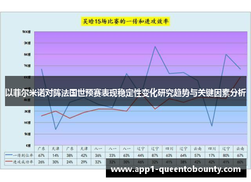 以菲尔米诺对阵法国世预赛表现稳定性变化研究趋势与关键因素分析