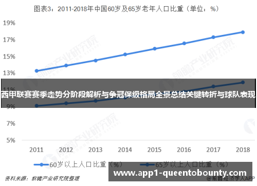 西甲联赛赛季走势分阶段解析与争冠保级格局全景总结关键转折与球队表现
