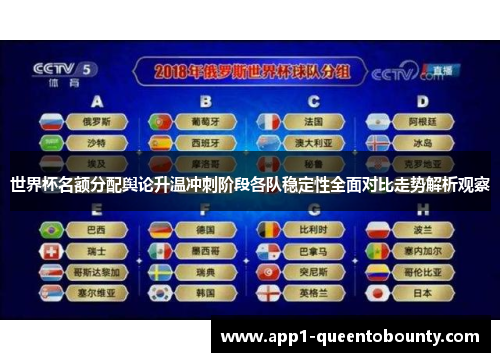 世界杯名额分配舆论升温冲刺阶段各队稳定性全面对比走势解析观察