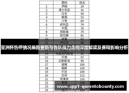 亚洲杯伤停情况最新更新与各队战力走向深度解读及赛程影响分析