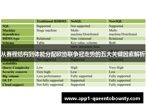 从赛程结构到体能分配欧协联争冠走势的五大关键因素解析