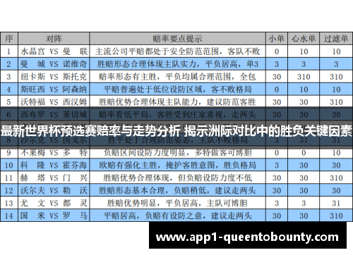 最新世界杯预选赛赔率与走势分析 揭示洲际对比中的胜负关键因素