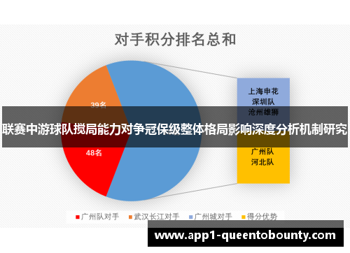 联赛中游球队搅局能力对争冠保级整体格局影响深度分析机制研究