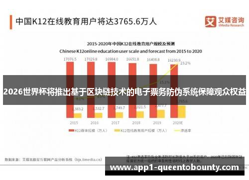 2026世界杯将推出基于区块链技术的电子票务防伪系统保障观众权益