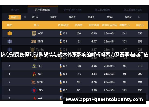 核心球员伤停对球队战绩与战术体系影响的解析凝聚力及赛季走向评估