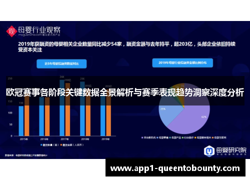 欧冠赛事各阶段关键数据全景解析与赛季表现趋势洞察深度分析